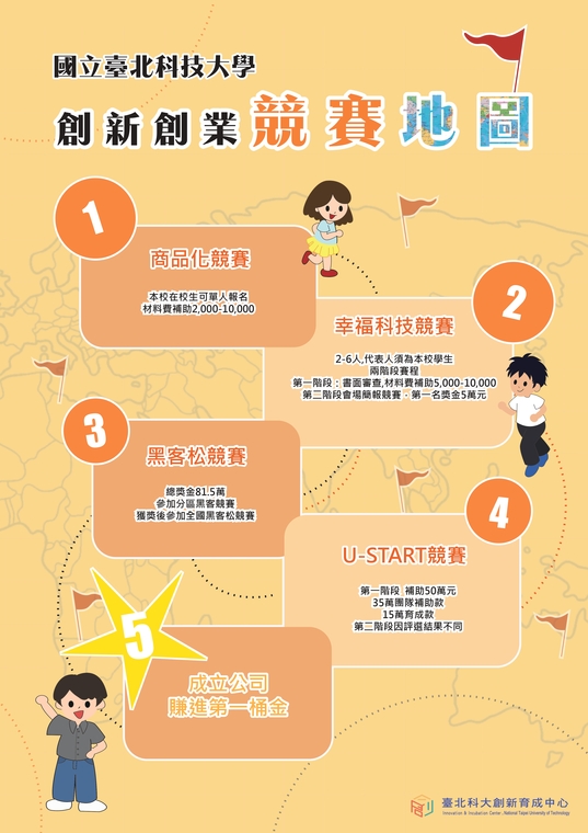 【創新創業競賽地圖】圖片