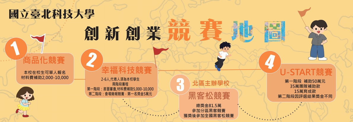 2026育成競賽地圖圖片